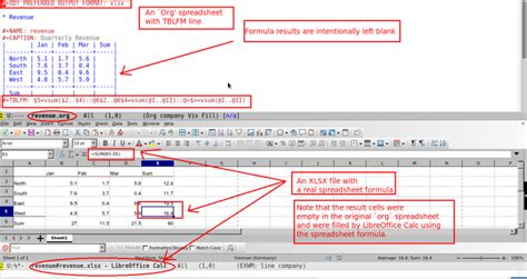 Image result for Using LibreOffice Spreadsheet
