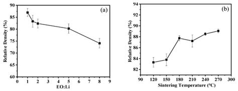 Cold Sintering of Li6.4La3Zr1.4Ta0.6O12/PEO Composite Solid Electrolytes