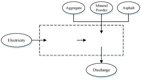 Carbon Emission Model and Emission Reduction Technology in the Asphalt ...