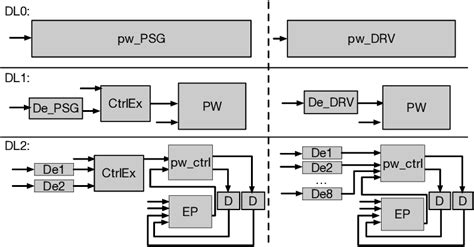 Power Window Resolve 的图像结果