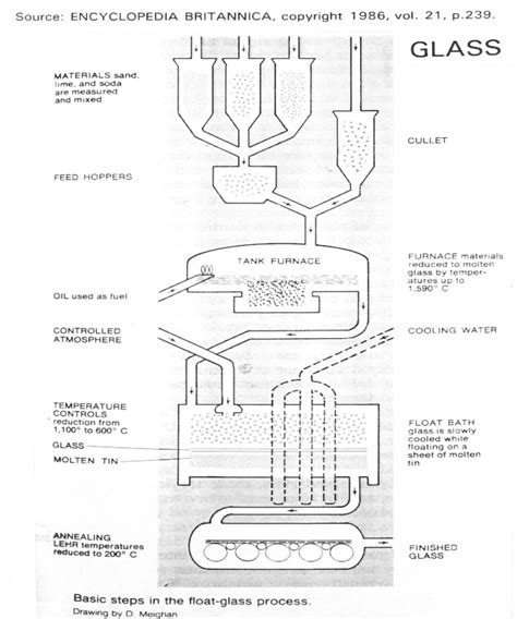 What Materials Are Used To Make A Glass at Doris Whitfield blog