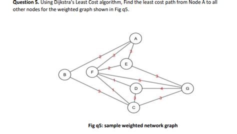 Image result for Dijkstra Algorithm Find Its Minimum Cost