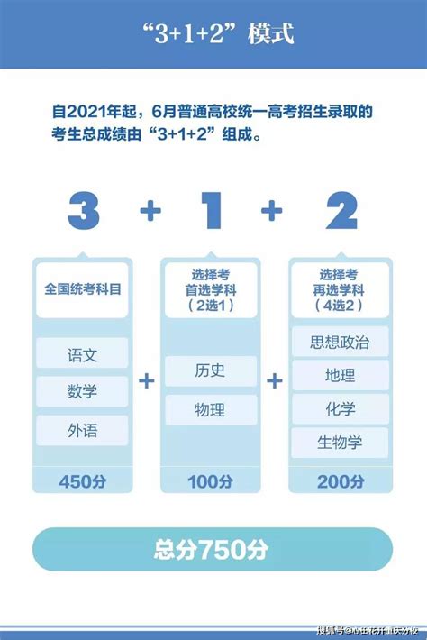 8个省份发布高考综合改革，2021年高考将采取“3+2+1”的模式__凤凰网