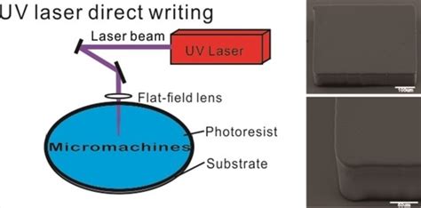 A Rapid Prototyping Technique for Microfluidics with High Robustness ...