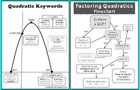 Image result for Quad Function Word Problems