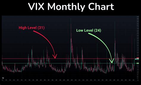StatOasis Blog - What Is the VIX Index? A Beginner’s Guide to Market ...