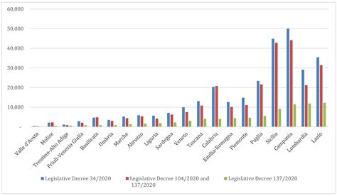 Fostering Policy Change in Anti-Poverty Schemes in Italy: Still a Long ...
