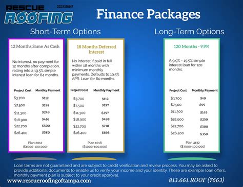 Need a New Roof? Finance your roof replacement with our help.