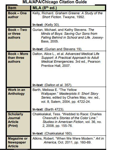 Image result for Citation Writing Examples