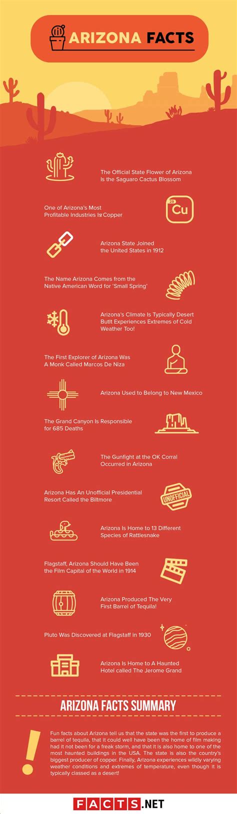 Arizona Fun Facts