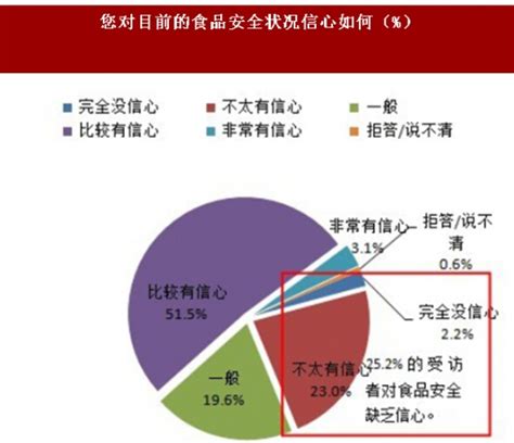 2021年公司风险防范分析资料_文库-报告厅