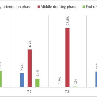 Image result for Explain the Process of Translation Image