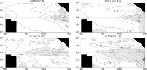 Image result for Meterogical Gradient