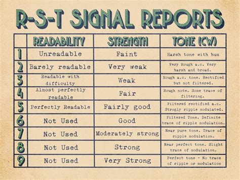 Image result for Ham Radio Reference Guide