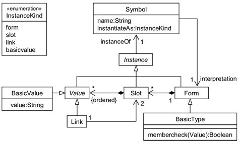 Image result for Instantiation Python