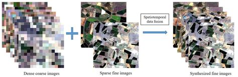 Spatiotemporal Fusion of Multisource Remote Sensing Data: Literature ...