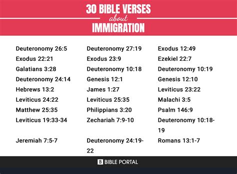 212 Bible Verses about Immigration