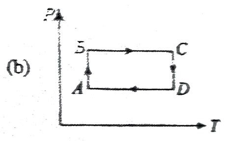 Density vs volume graph is shown in the figure . Find corresponding ...