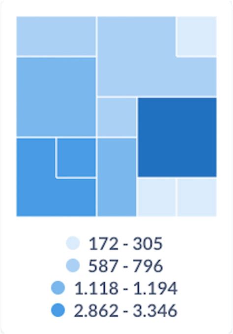 Image result for Metabase Dashboard Tutorial