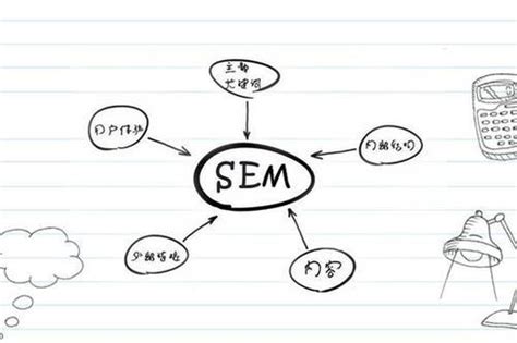 微信、微博等信息流的广告投放分析-SEM分析-SEM优化网