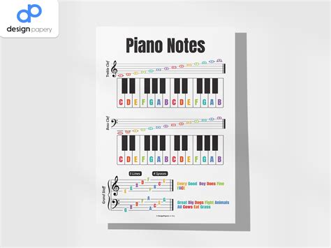 Music Notes Cheat Sheet 的图像结果