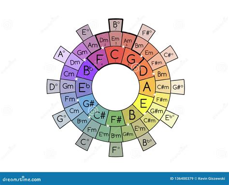 Circle of Fifths for Guitar Stock Illustration - Illustration of chart ...