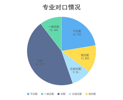 院系毕业去向｜数学学院2021届毕业生去向报告_就业_统计专业_单位