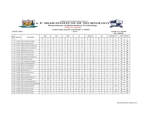 3rd defaulter list Display - 32 % 31 % 33 % 31 % 13 % 32 % 9 % 181 % 1 ...