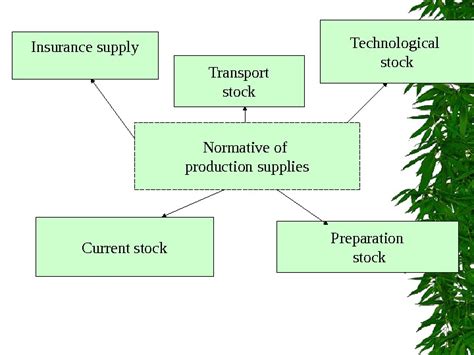 Image result for Operational Assets