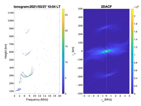 New Chung-Li Ionosonde in Taiwan: System Description and Preliminary ...
