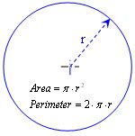 Formula of Perimeter 2 Circle 的图像结果