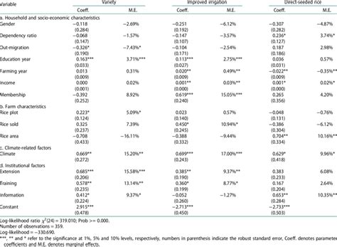 Image result for Multivariate Probit Model Explained