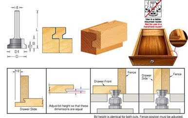 Image result for Drawer Lock Router Bit and Set Up Block