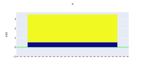 Image result for Plotly Line Bar