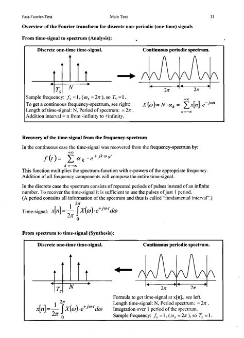 Fast Fourier Transform Explained 的图像结果