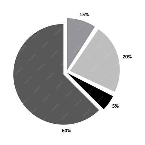 Image result for Histogram and Polygon Examples