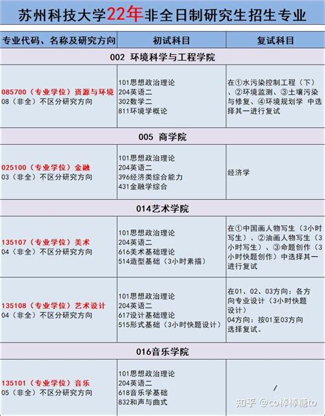 苏州大学考研系列|苏州大学2019年硕士研究生报录比