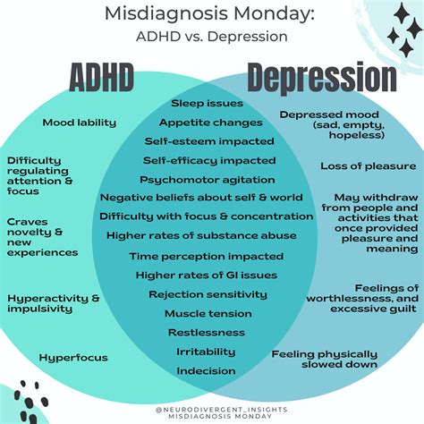 Depression and adhd understanding overlapping symptoms and how to spot ...