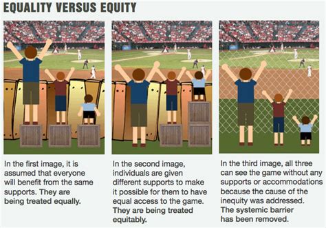 Image result for Equality Example