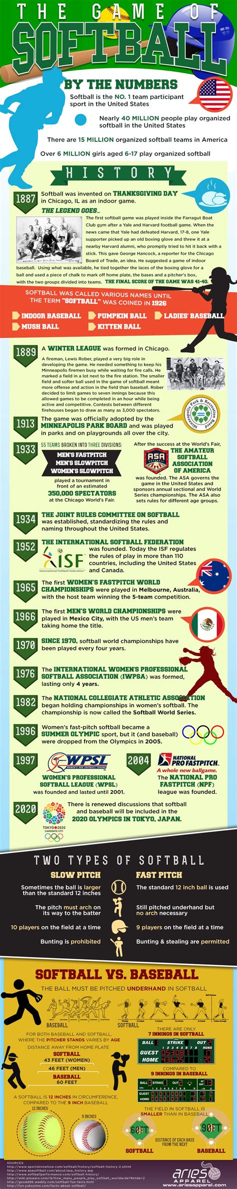History Every Softball Player Should Know [Infographic]