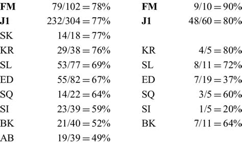 Image result for Definiteness Definition