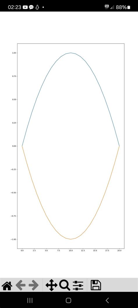Image result for Python-Matplotlib Figure