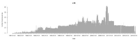 Potential and Challenges of Harmonizing 40 Years of AVHRR Data: The ...