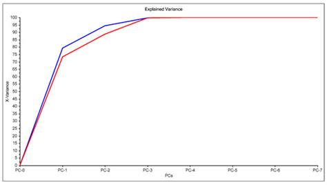 Membranes | April 2021 - Browse Articles