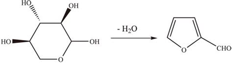 Progress of the Application of Mesoporous Silica-Supported ...