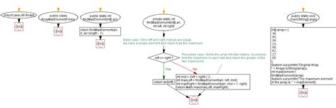 Image result for Simple Java Recursive Algorithm