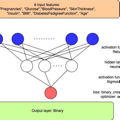 Neural Network Algorithm 的图像结果