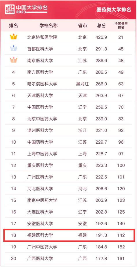 软科2024中国大学排行榜（2024软科中国大学排名发布）-重庆技校网