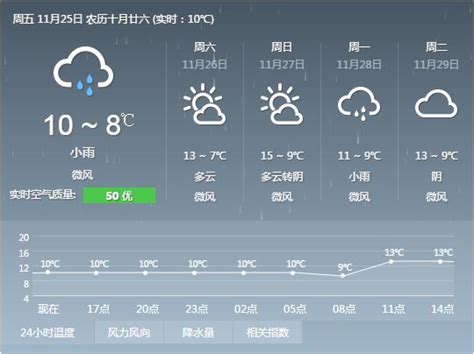 重庆天气预报软件-重庆天气app下载v1.0 官方最新版-腾牛安卓网