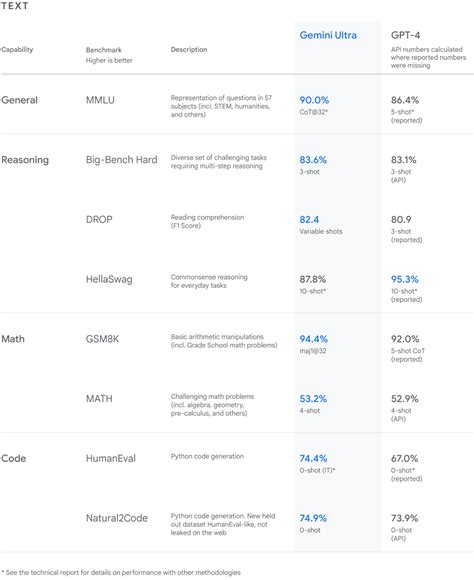 Google Gemini 的图像结果